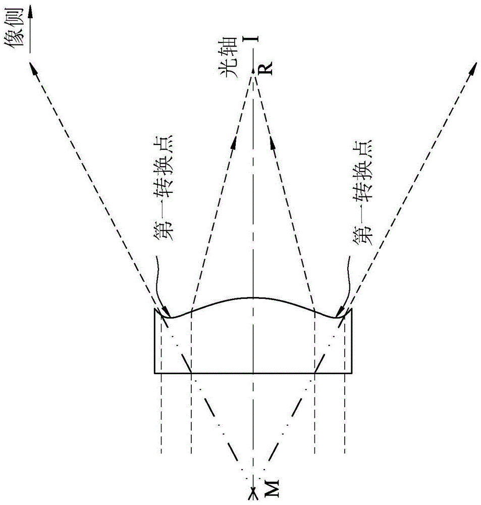 Optical imaging lens and electronic device using the optical imaging lens