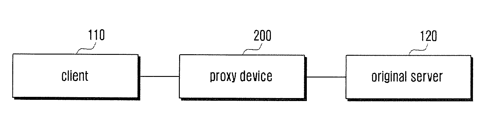 Caching proxy method and apparatus