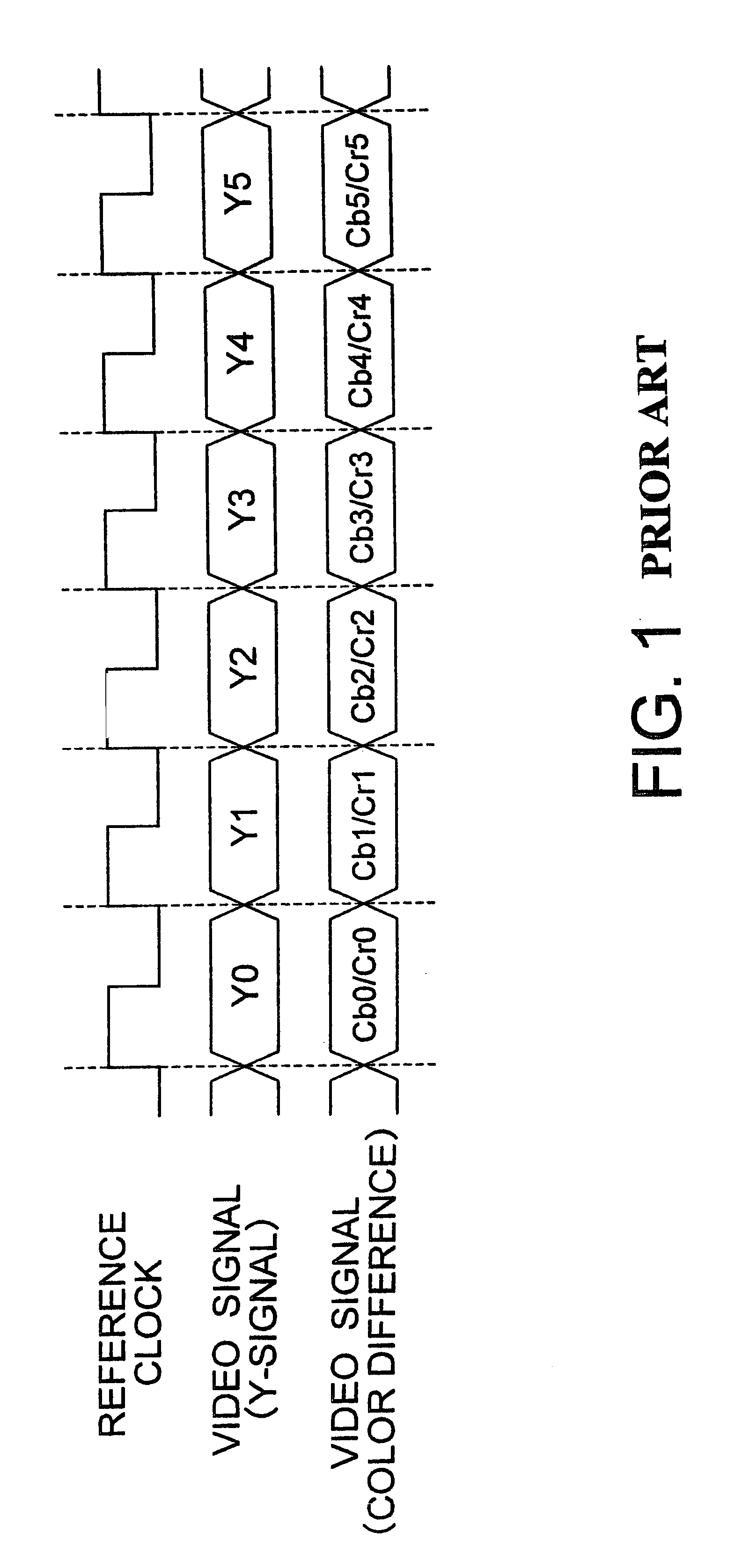 Synchronous signal processing system