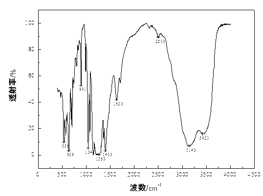 Chromium fog inhibitor and preparation method thereof