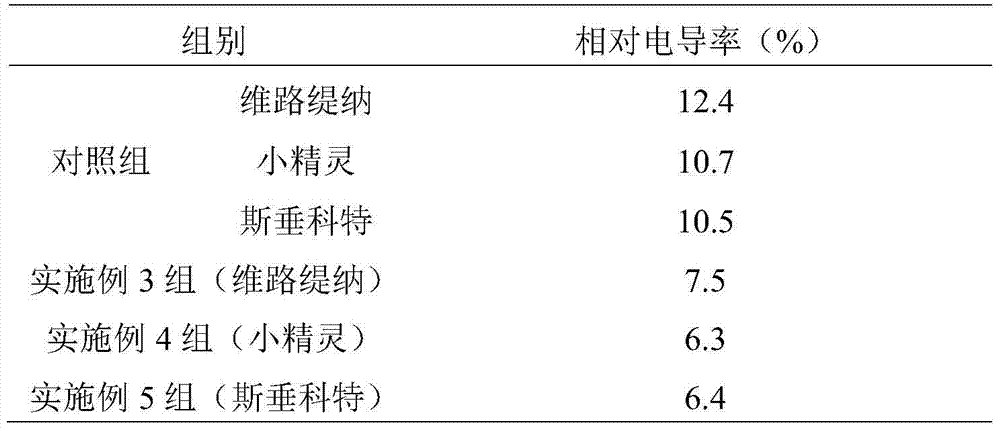 A management method for improving the cold resistance of air pineapple by using copper element