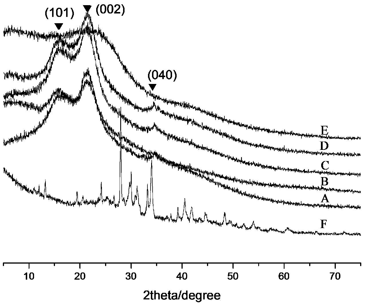 Shaddock peel adsorbent and its application