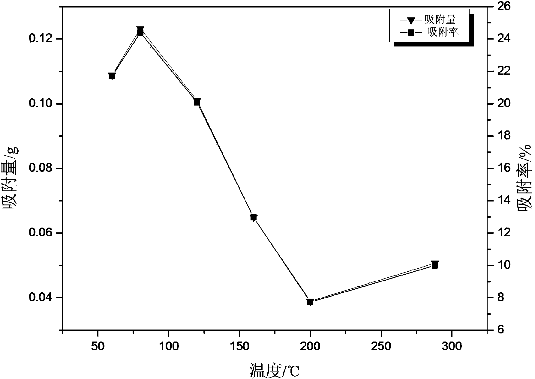 Shaddock peel adsorbent and its application