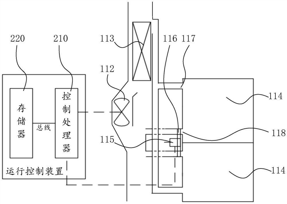 Return air temperature control mechanism, return air temperature control method, operation control device and refrigerator