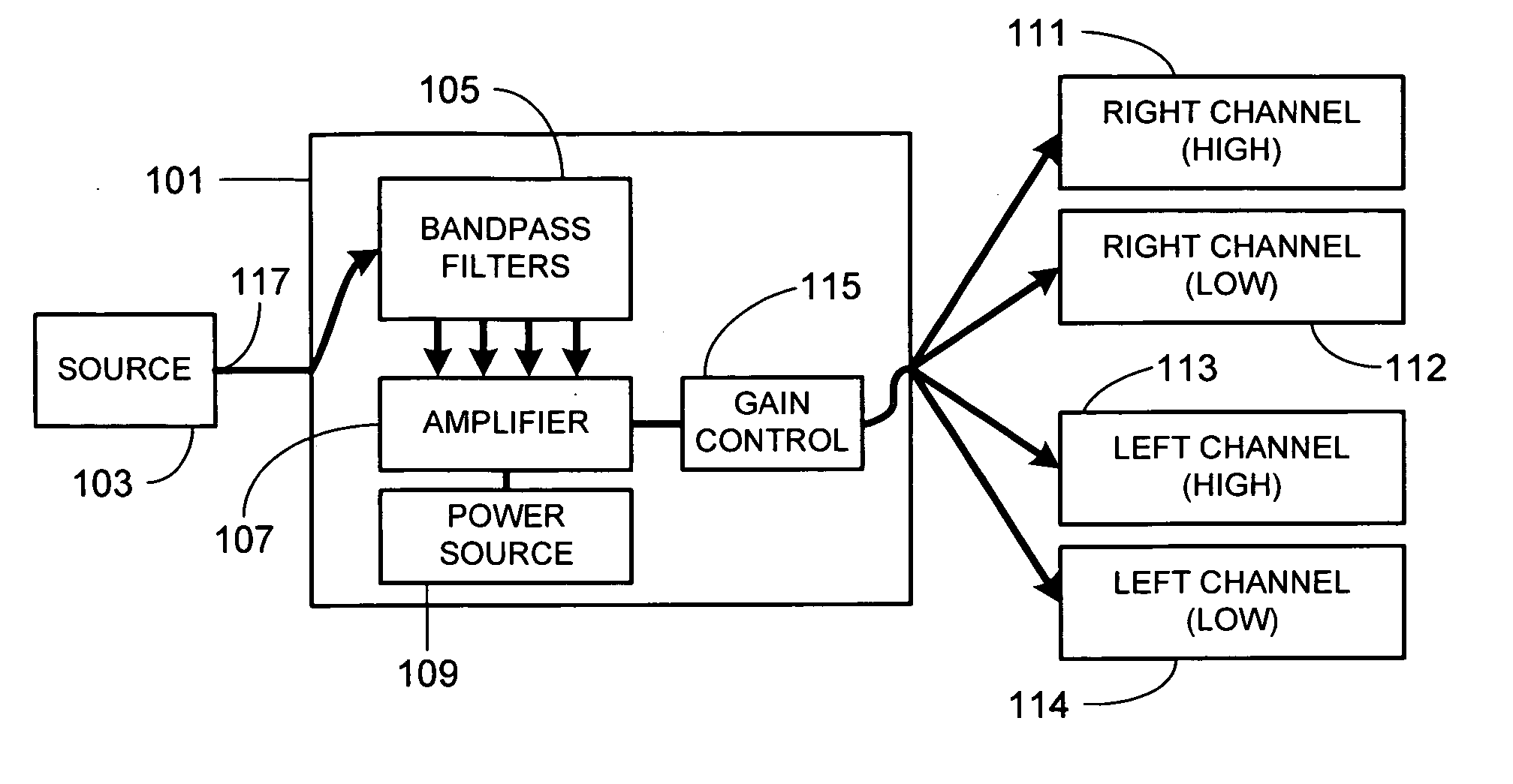 Active crossover and wireless interface for use with multi-driver in-ear monitors