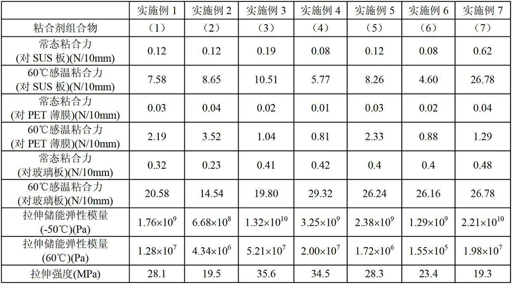 Pressure-sensitive adhesive composition and pressure sensitive adhesive tape