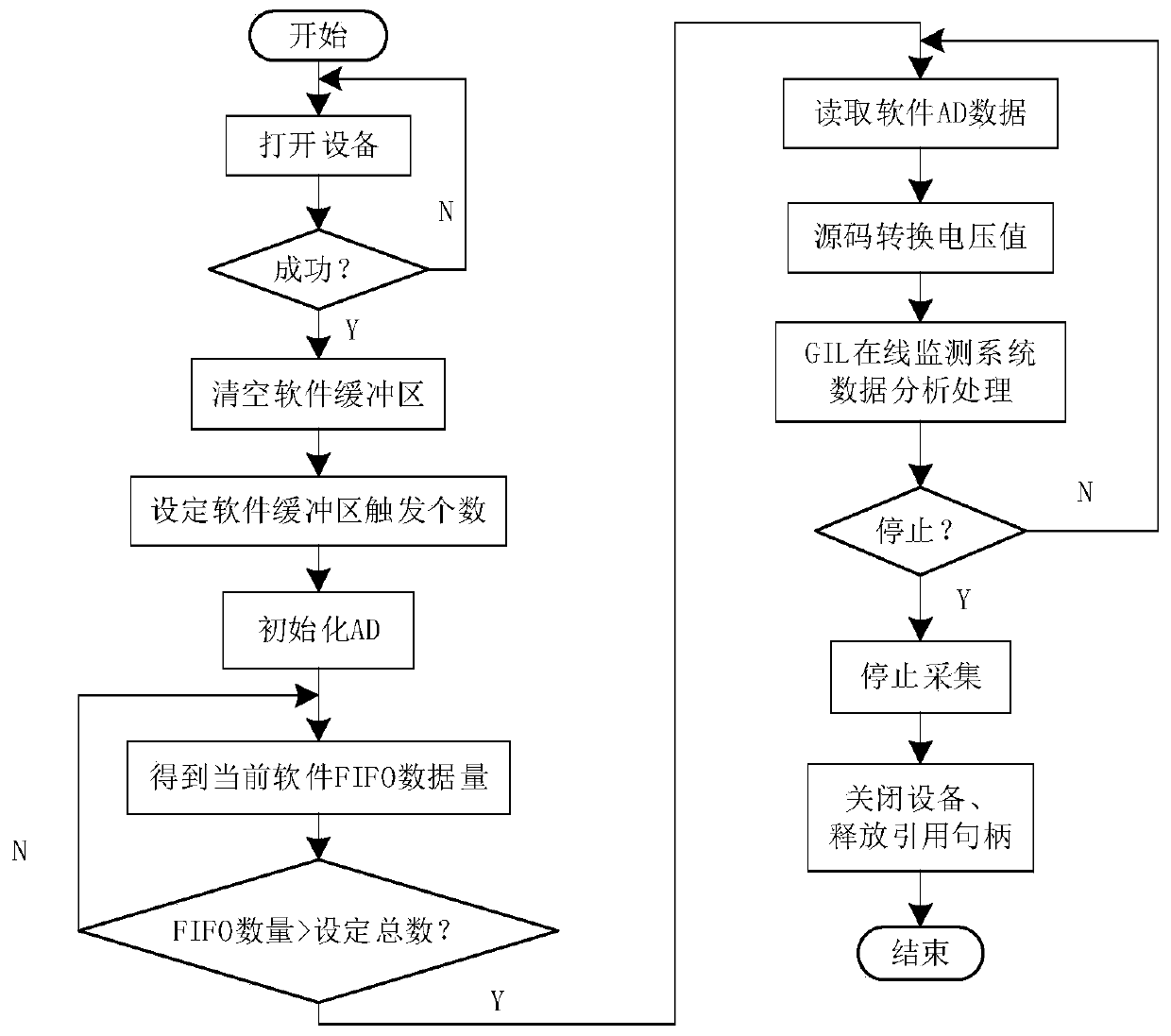 High-voltage alternating-current GIL pipe gallery online monitoring and temperature state distinguishing method and system and storage medium thereof