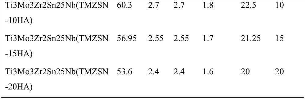 Nano-composite (Ti3Mo3Zr2Sn25Nb)-xHA biological material and preparation method thereof