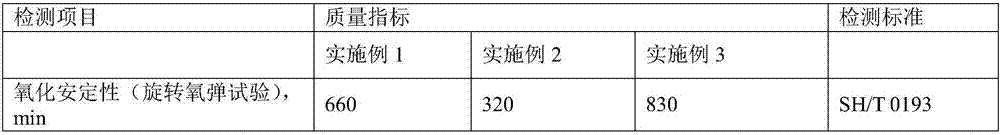 High oxidation resistance long-life complete synthesis screw air compressor oil and preparation method thereof