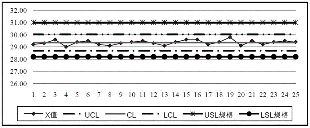 A method for detecting the quality of lithium battery pole pieces