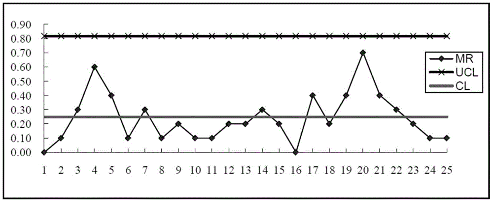 A method for detecting the quality of lithium battery pole pieces