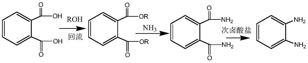 Preparation method of o-phenylenediamine