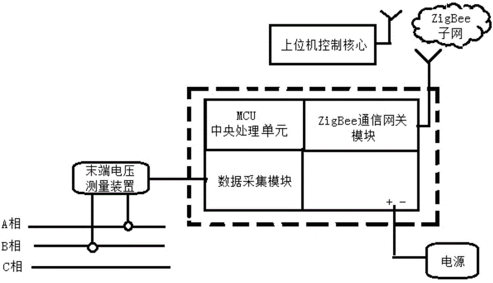 Anti-theft method for street lamp cable based on ZigBee and GSM (Global System for Mobile Communications) network
