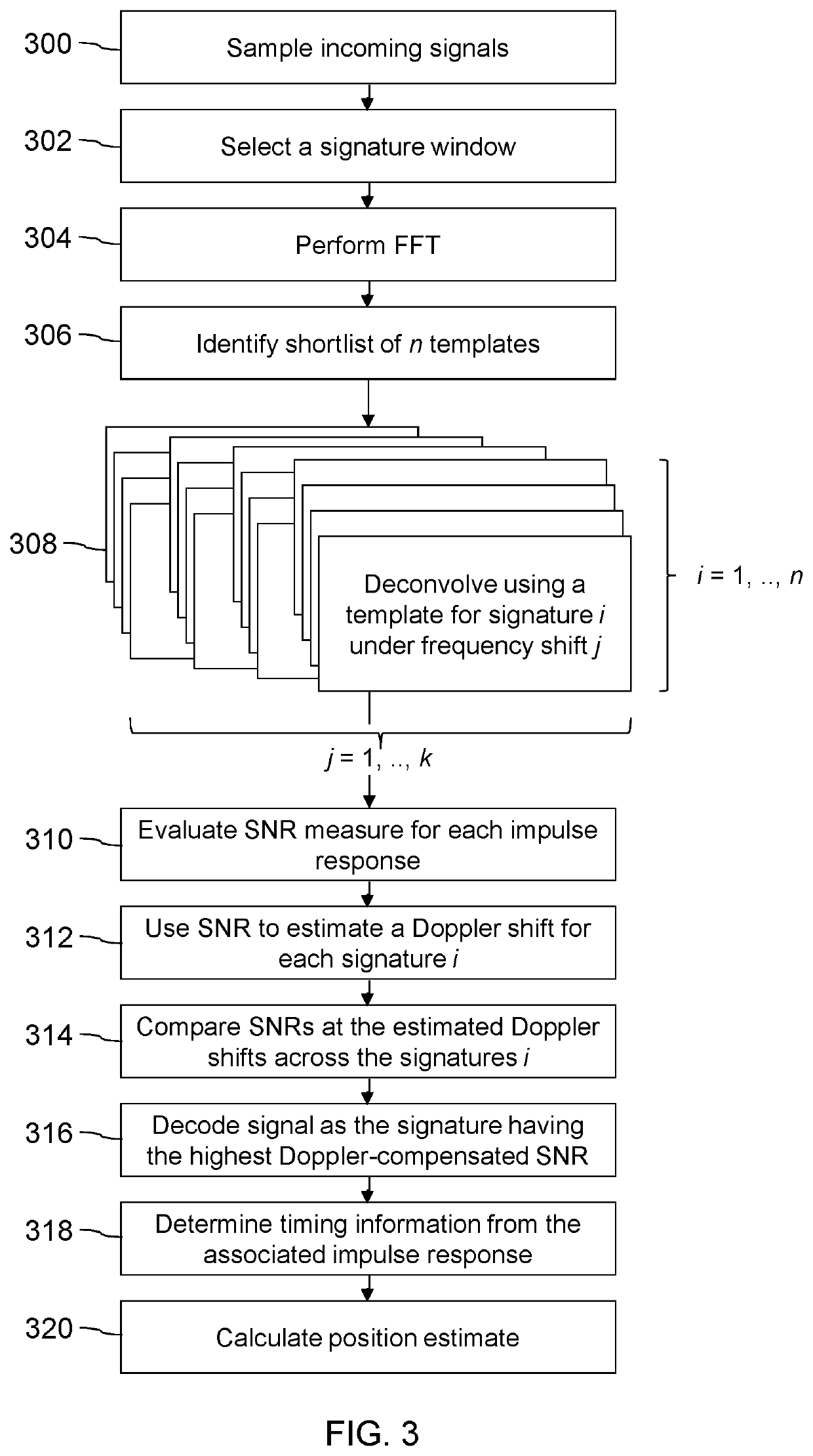 Frequency-shift determination