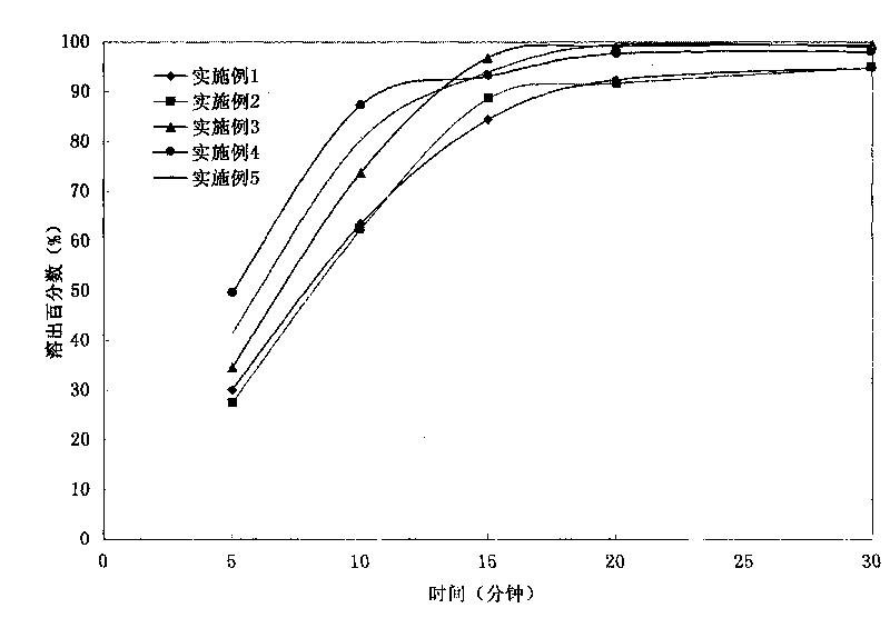 Medicinal composition containing cefetamet pivoxil hydrochloride and mannitol