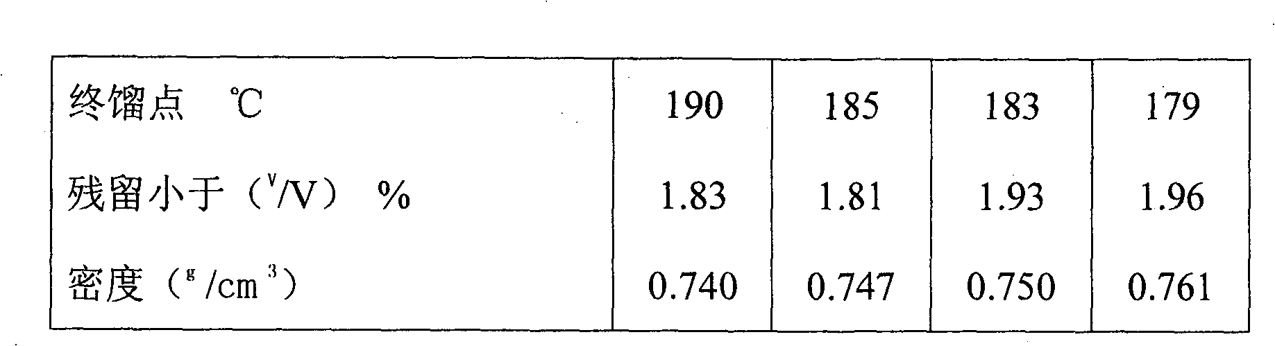 Vehicular oxygen-containing gasoline prepared from crude methylal and component oil and preparation method thereof