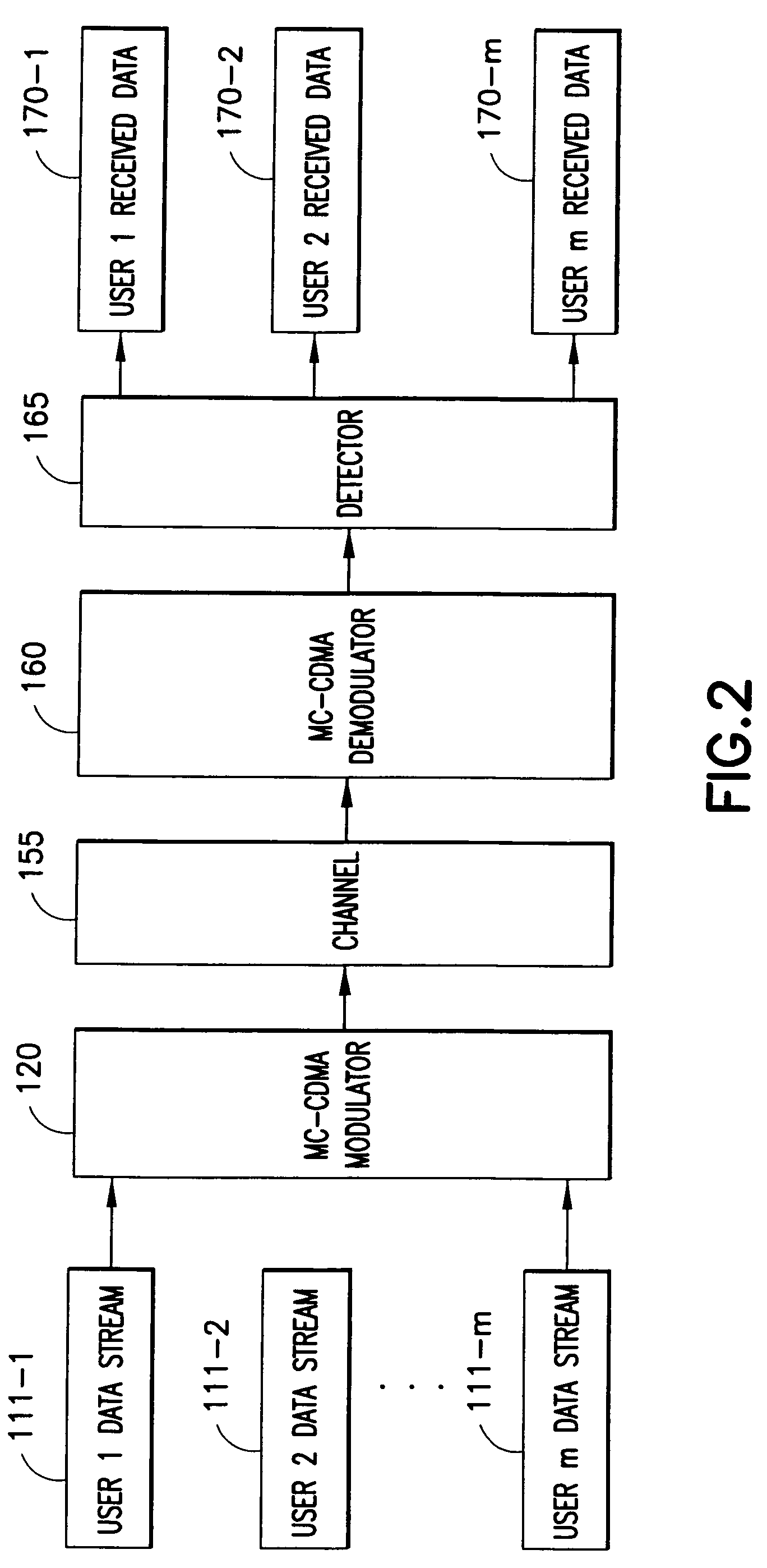 Multiple user adaptive modulation scheme for MC-CDMA
