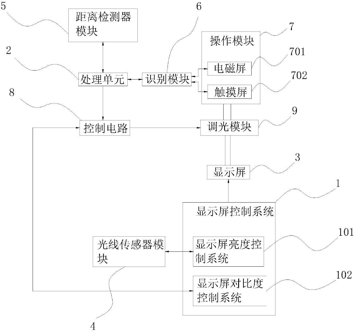 System and method for displaying and adjusting double-control type touch display screen