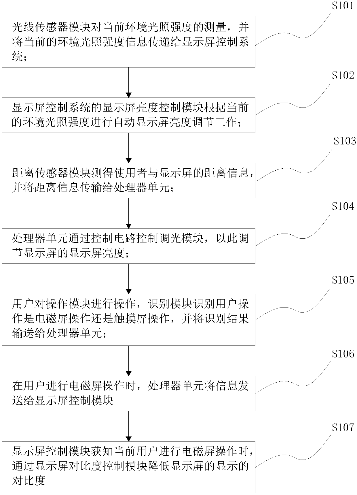 System and method for displaying and adjusting double-control type touch display screen