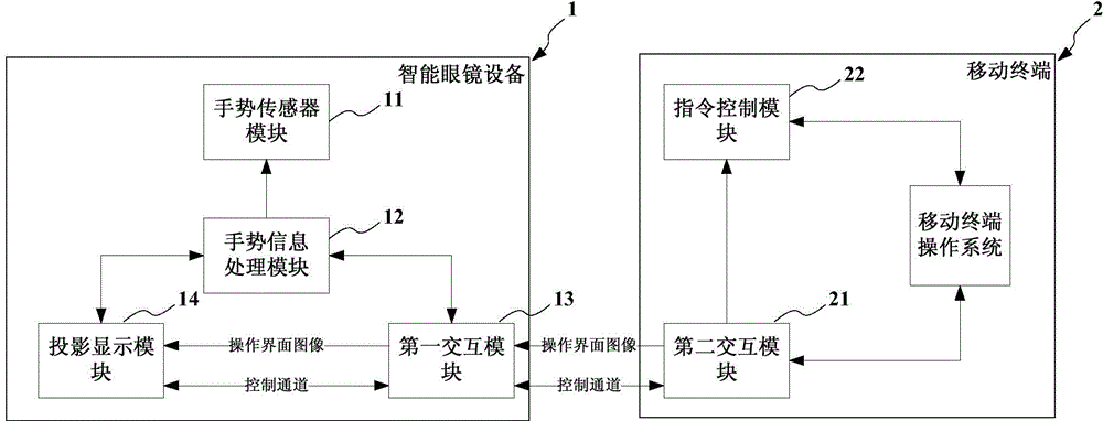 Smart glasses device, mobile terminal and operation method of mobile terminal