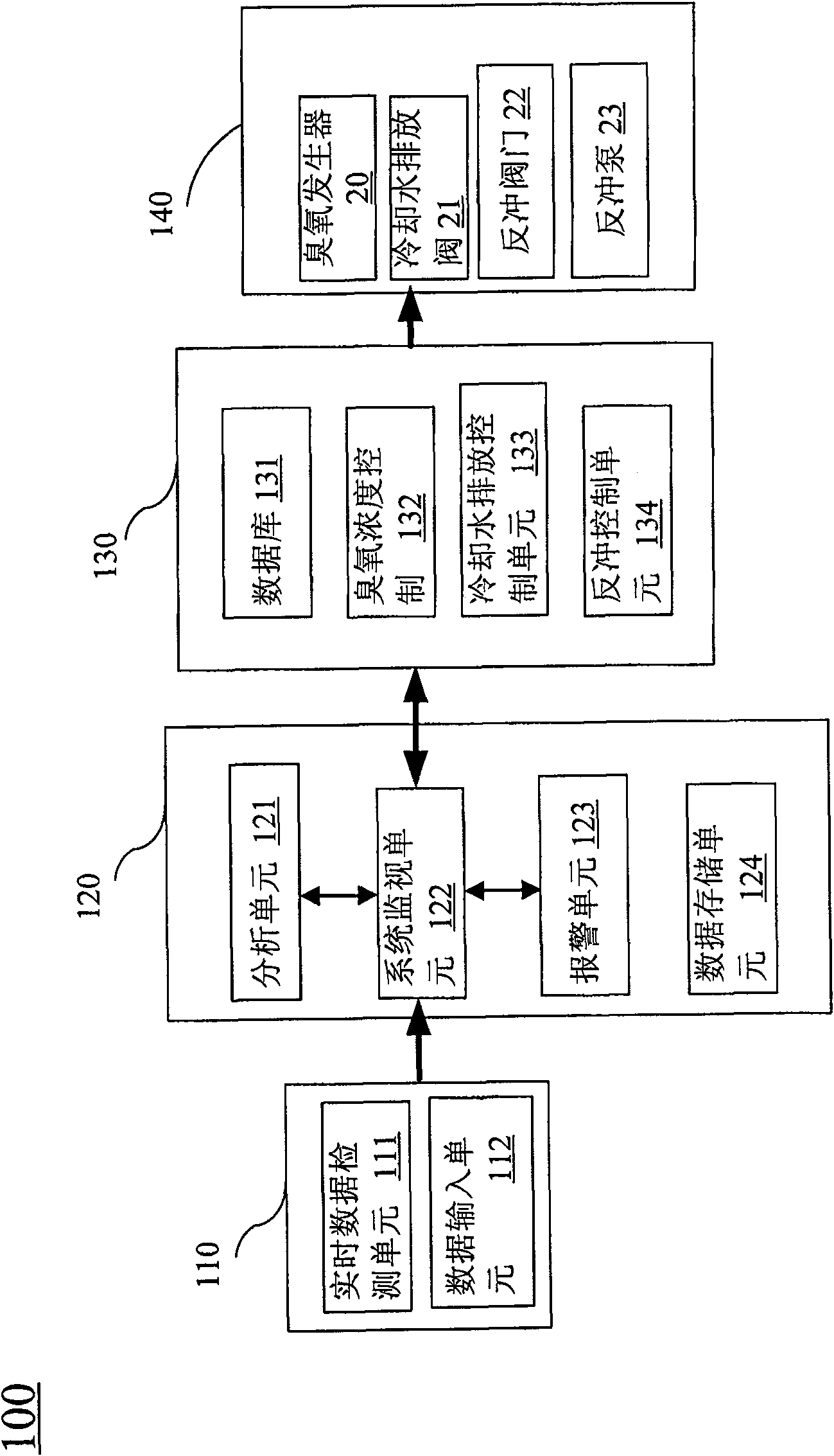 Automatic control device for treating cooling circulation water system by ozone