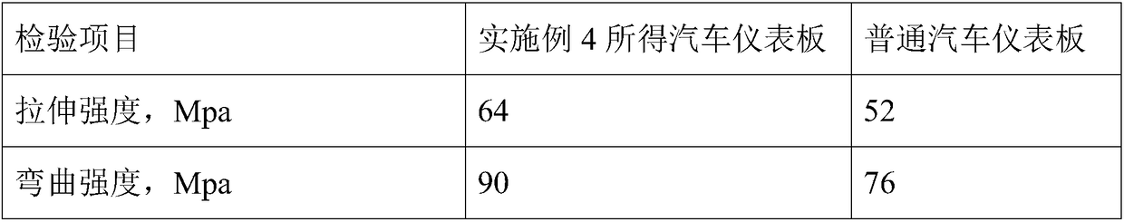 Method for preparing acrylonitrile-butadiene-styrene copolymer for instrument panel