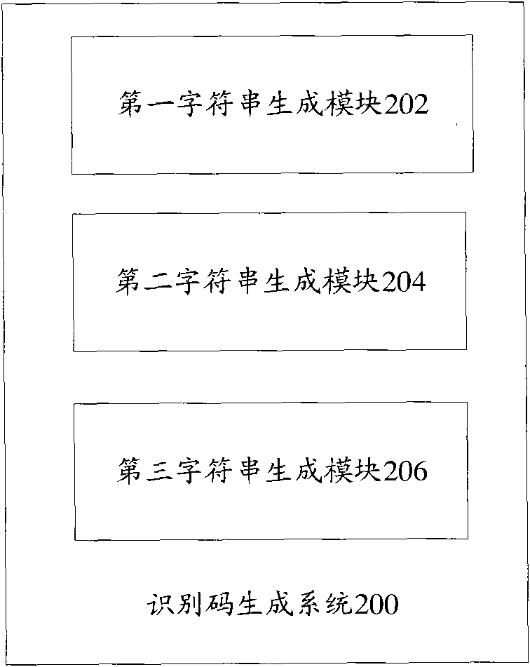 Method and system for generating identification code