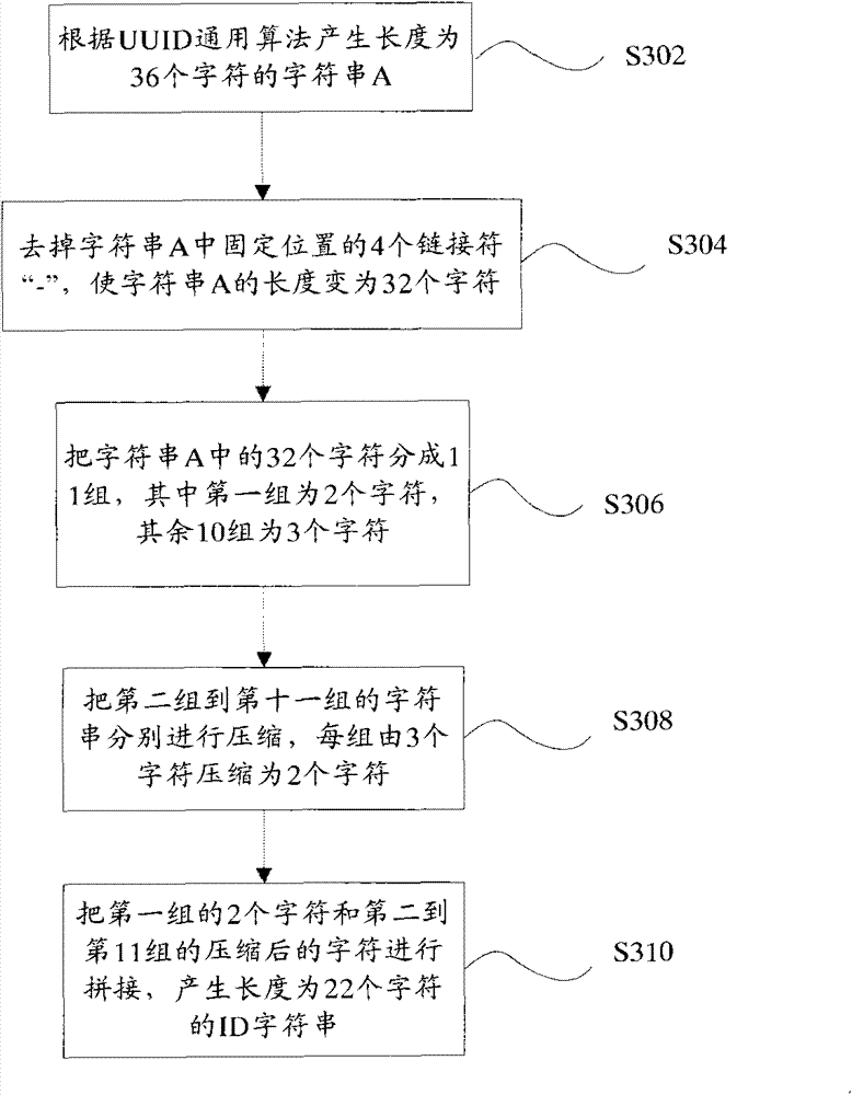 Method and system for generating identification code