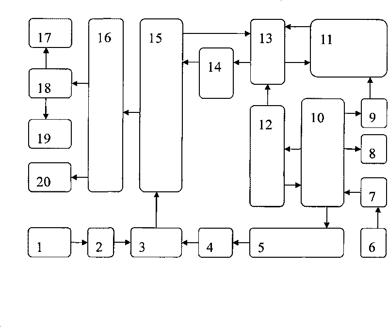 Combined production device of hydrocarbon production through methanol dehydration and hydrogen and carbon dioxide production through methanol reforming