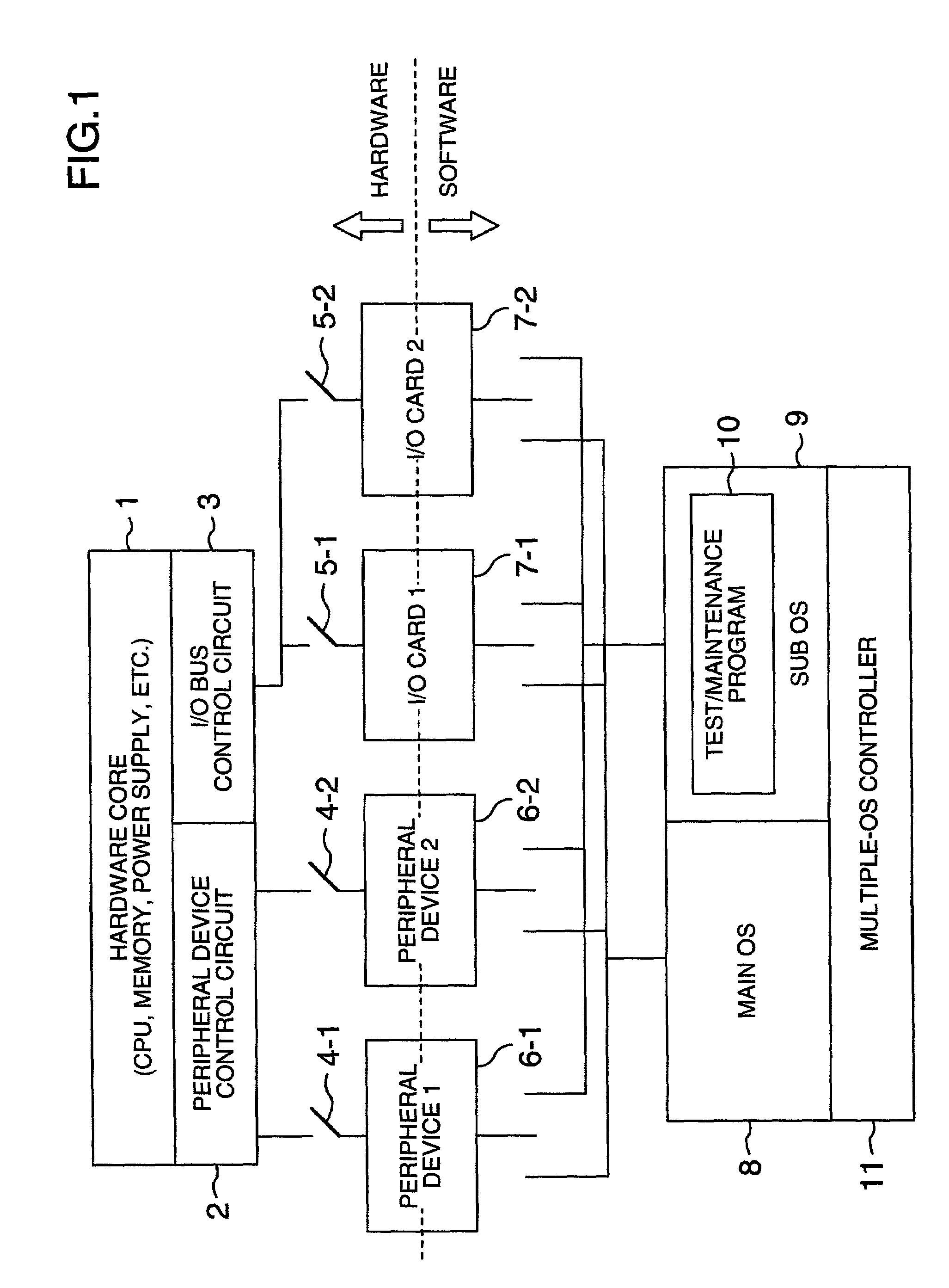Computer apparatus and method of diagnosing the computer apparatus and replacing, repairing or adding hardware during non-stop operation of the computer apparatus
