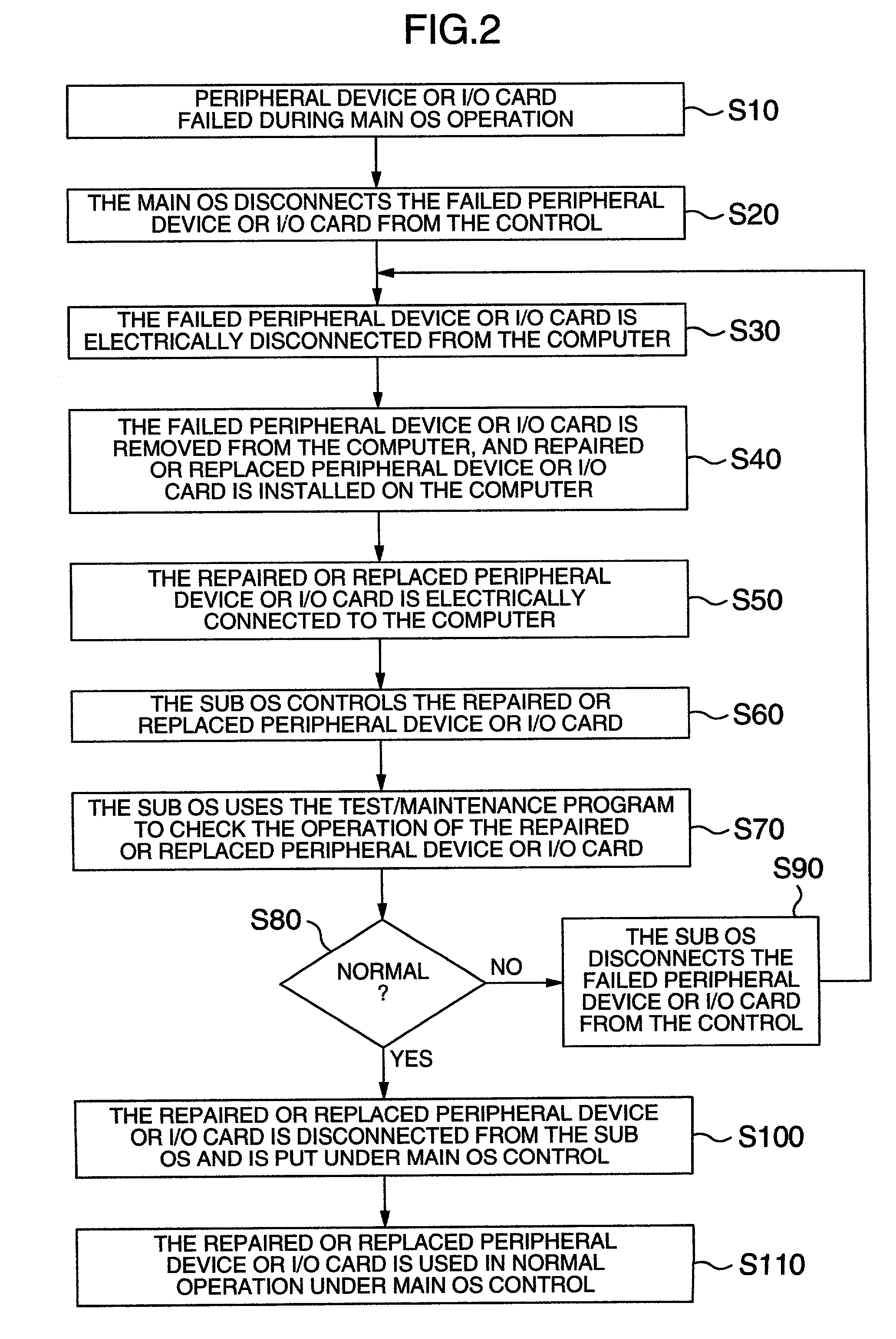 Computer apparatus and method of diagnosing the computer apparatus and replacing, repairing or adding hardware during non-stop operation of the computer apparatus