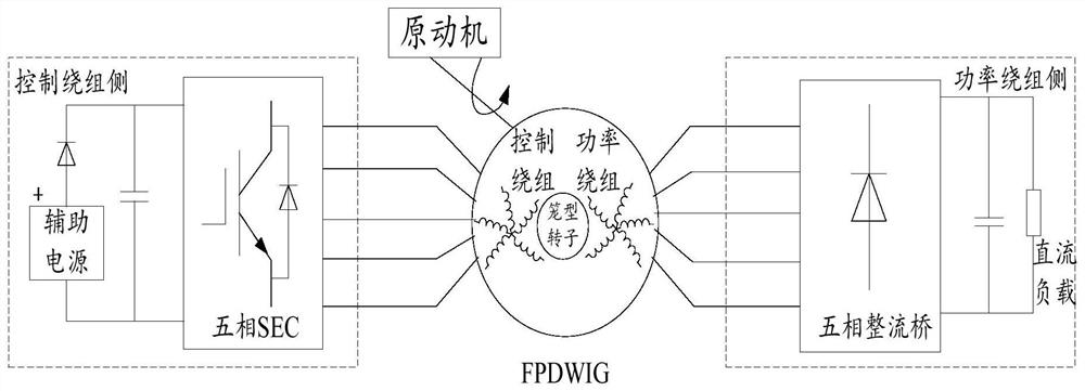 A current predictive control method for a double-winding induction generator system