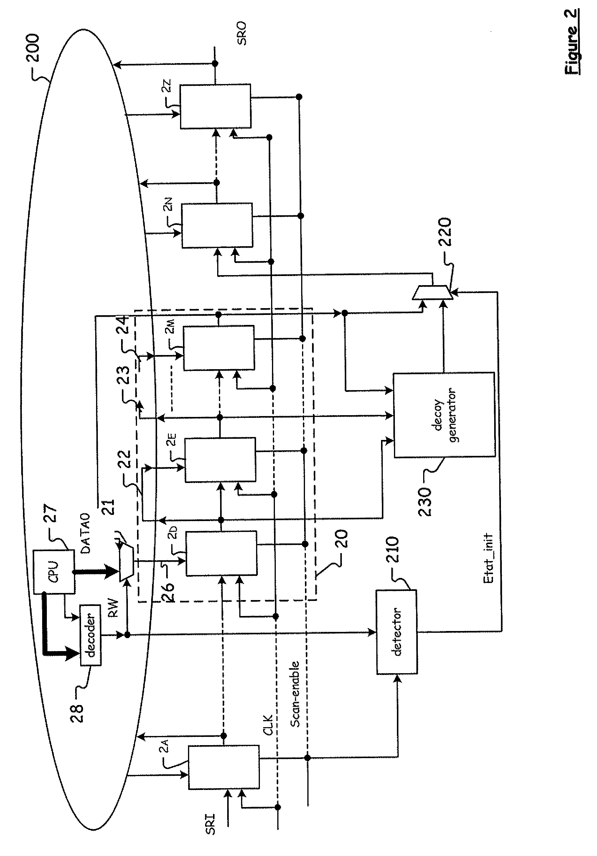 Electronic circuit comprising a test mode secured by insertion of decoy data in the test chain, associated method