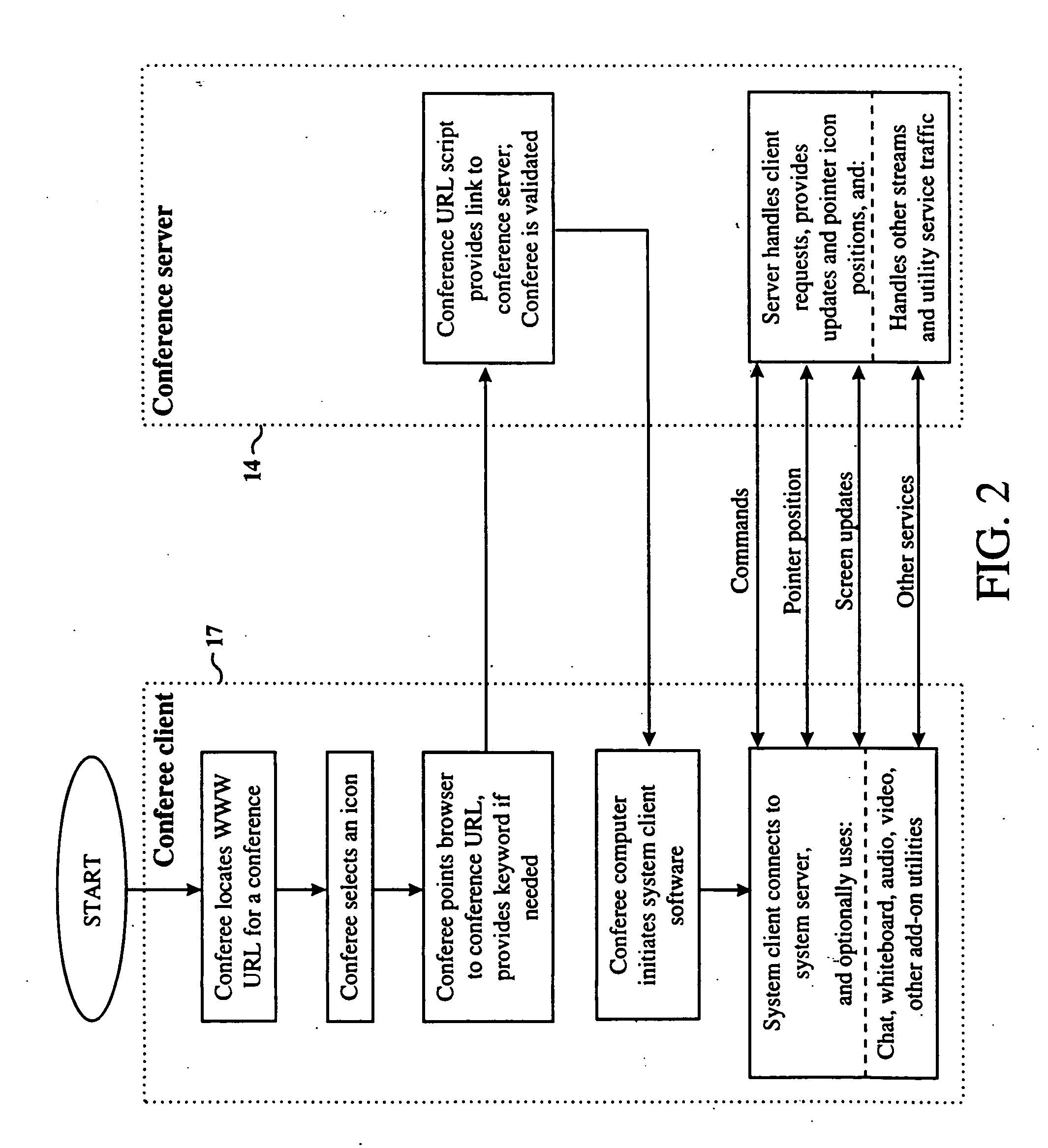 Real-time, multi-point, multi-speed, multi-stream scalable computer network communications system