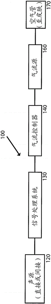 System for audio analysis and perception enhancement