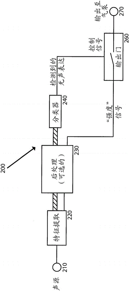 System for audio analysis and perception enhancement