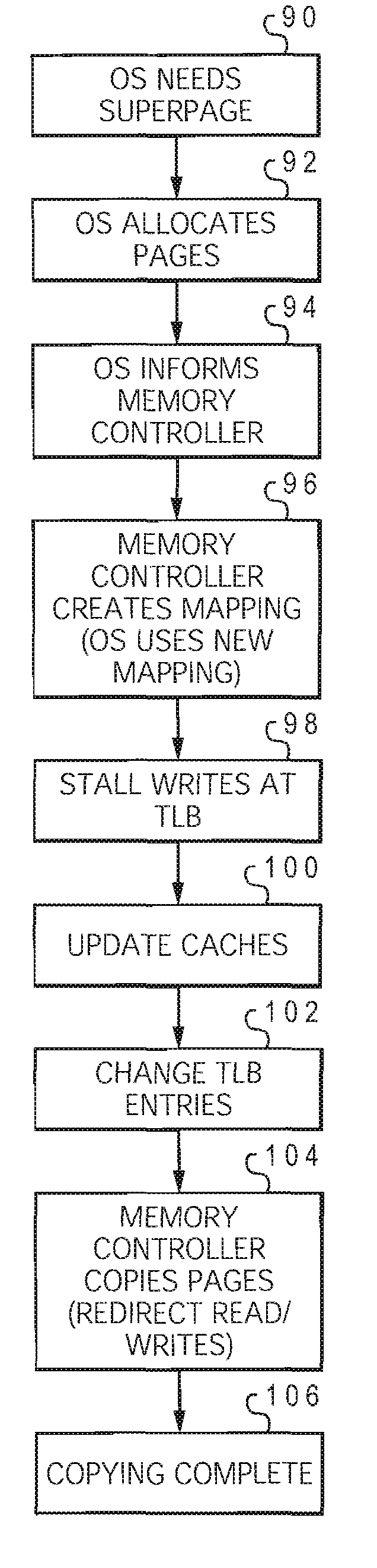 Hardware support for superpage coalescing