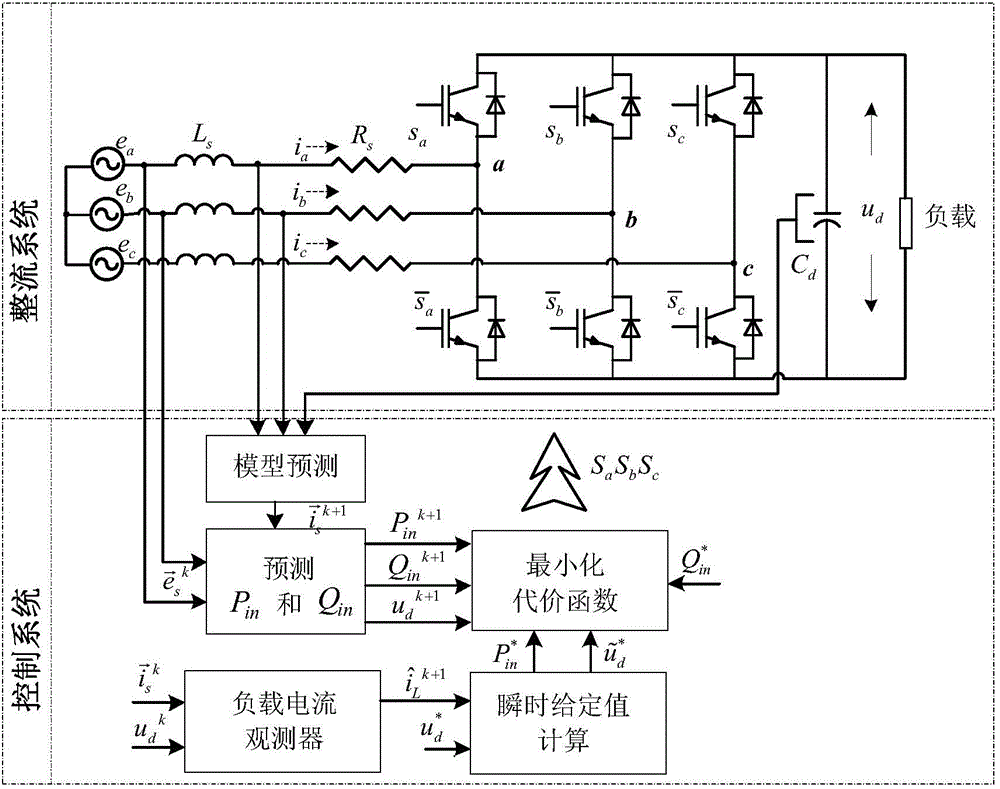 Direct power prediction control method based on three-phase six-switch rectifier load current observation