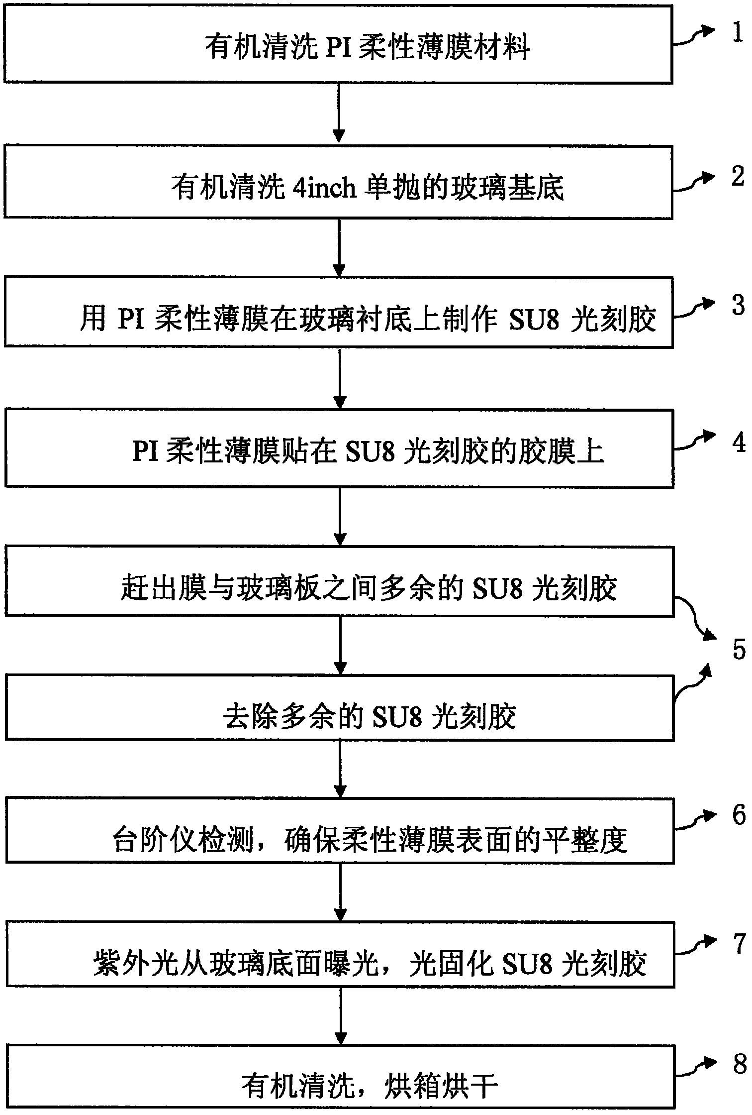 Method of adhering flexible thin-film material to glass substrate