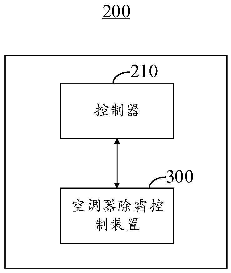 Defrosting control method and device of air conditioner and air conditioner