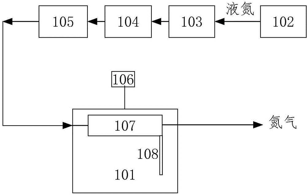 A kind of bog zero discharge LNG storage method and device