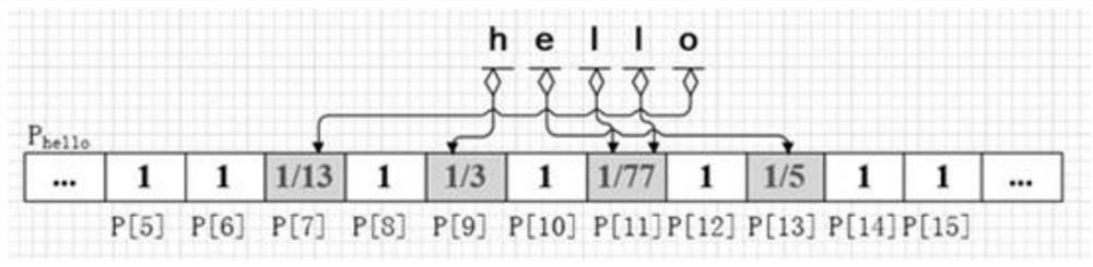 Multi-keyword fuzzy query method based on ciphertext in cloud environment