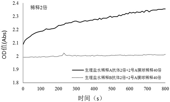 Coupling compound of erythrocyte membrane fragment and carrier as well as coupling method and application of coupling compound