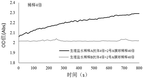 Coupling compound of erythrocyte membrane fragment and carrier as well as coupling method and application of coupling compound