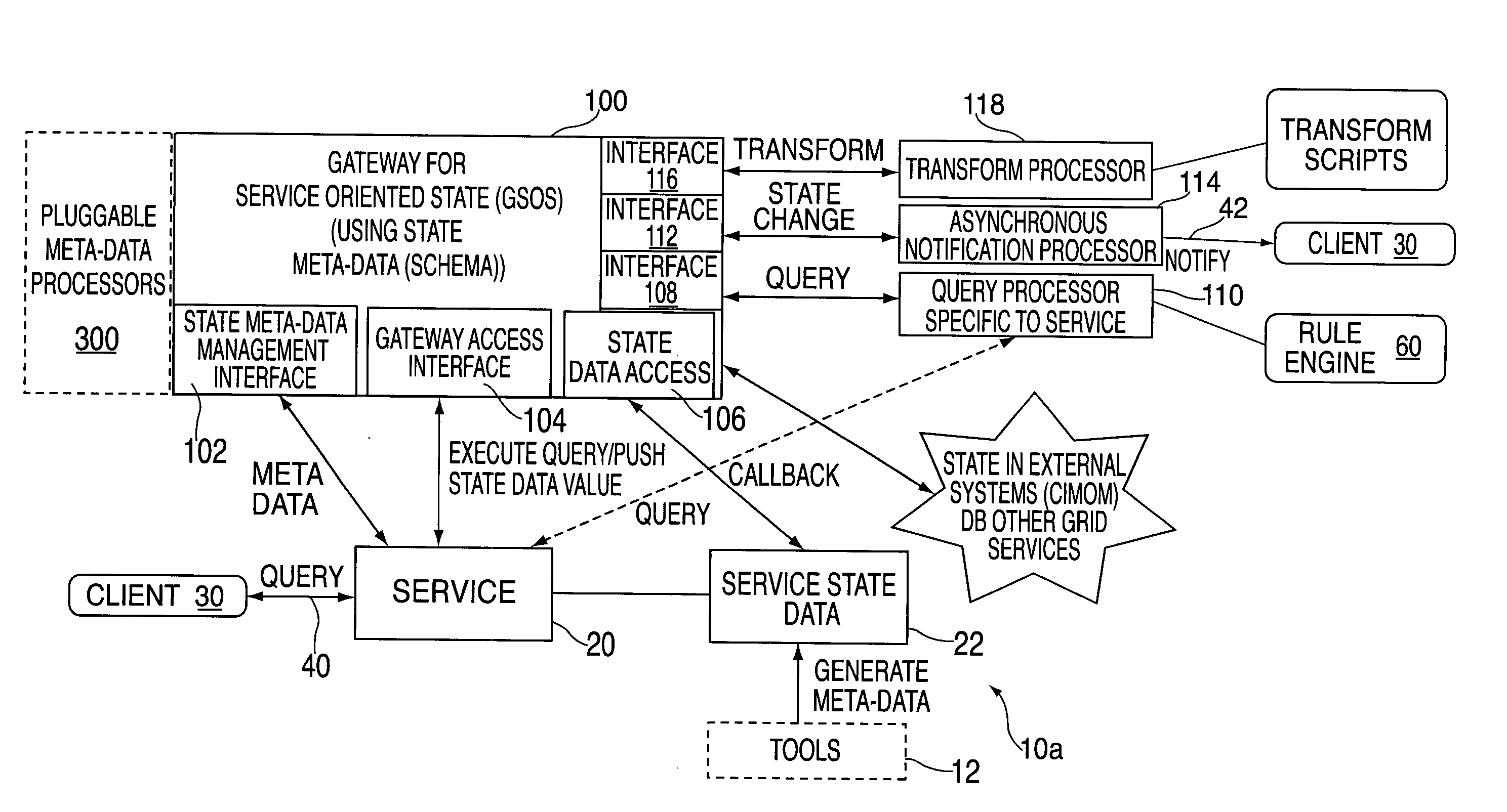 Pluggable state meta-data processors based on meta information modeling in a service oriented architecture