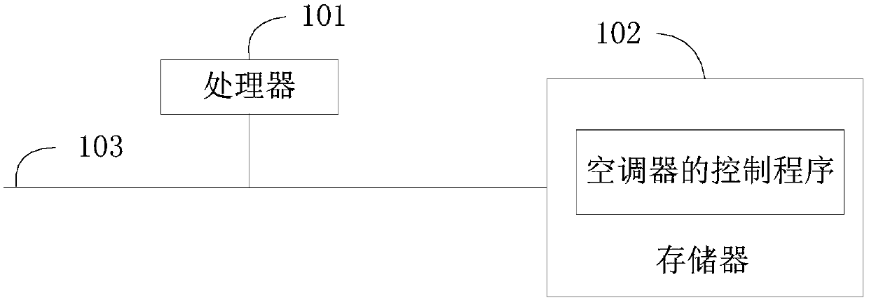 Control terminal, server, air conditioner and control method thereof and storage medium