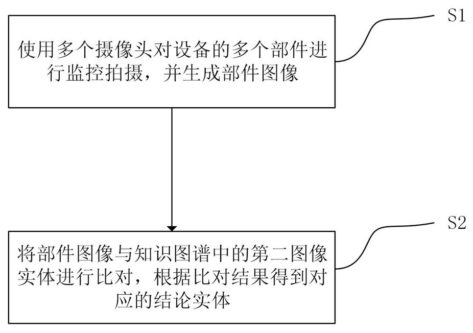 Fault monitoring method, system and computer medium for camera collaborative knowledge graph