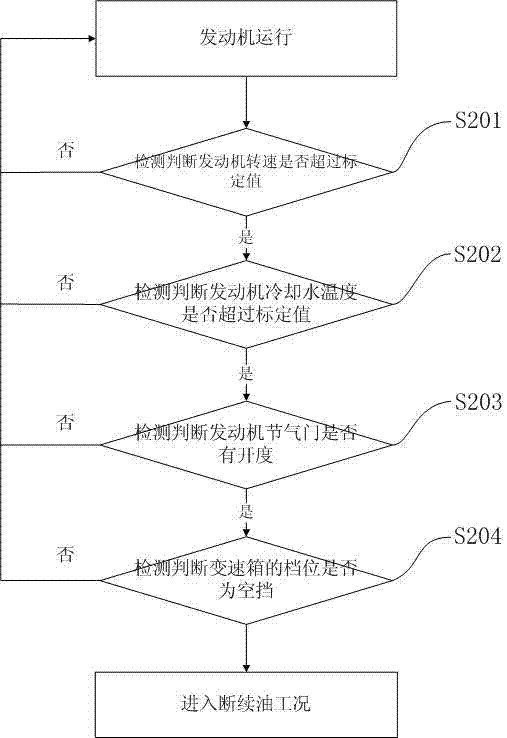 A Method for Preventing Engine from Spontaneous Combustion