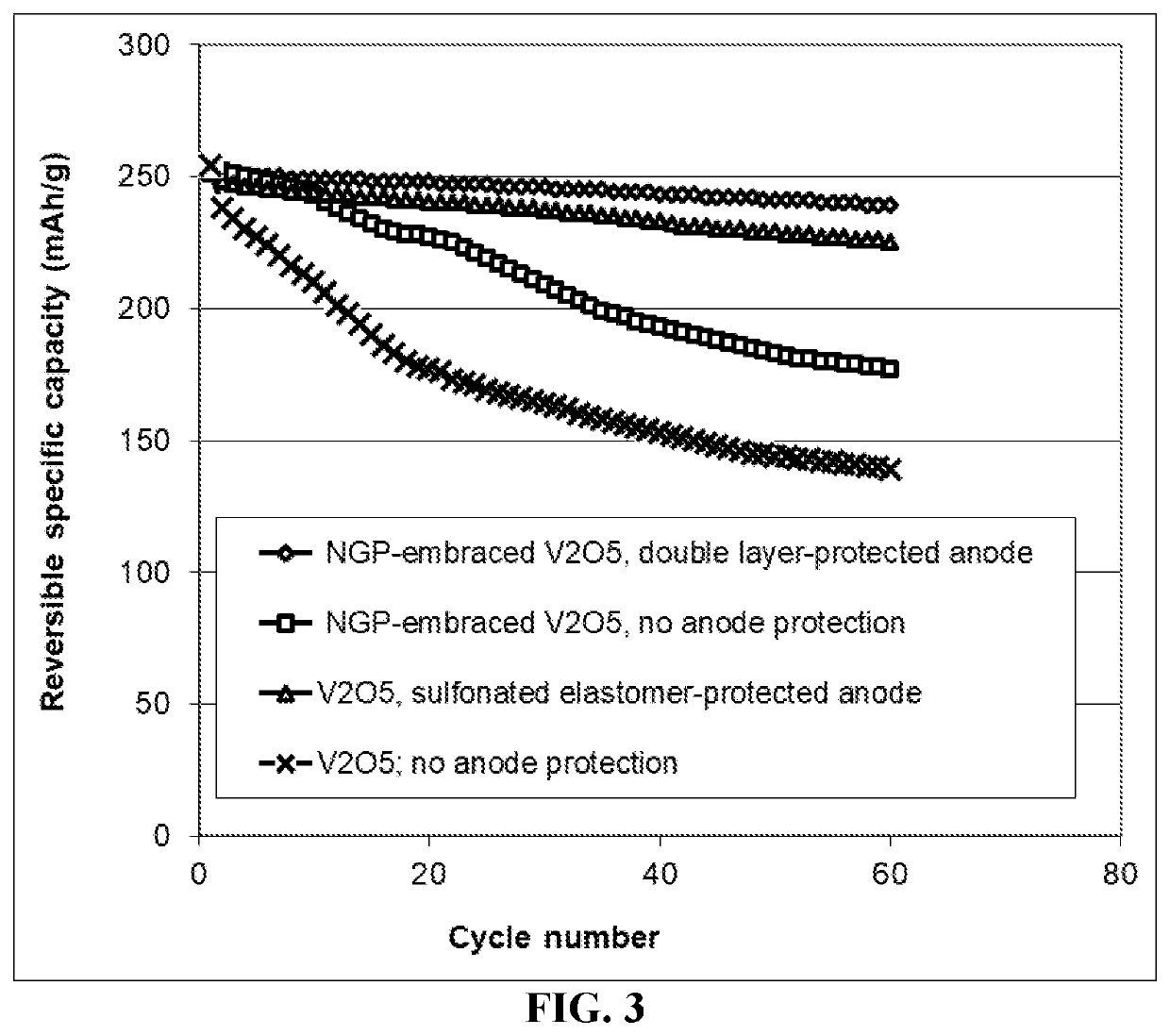 Lithium metal secondary battery containing two anode-protecting layers