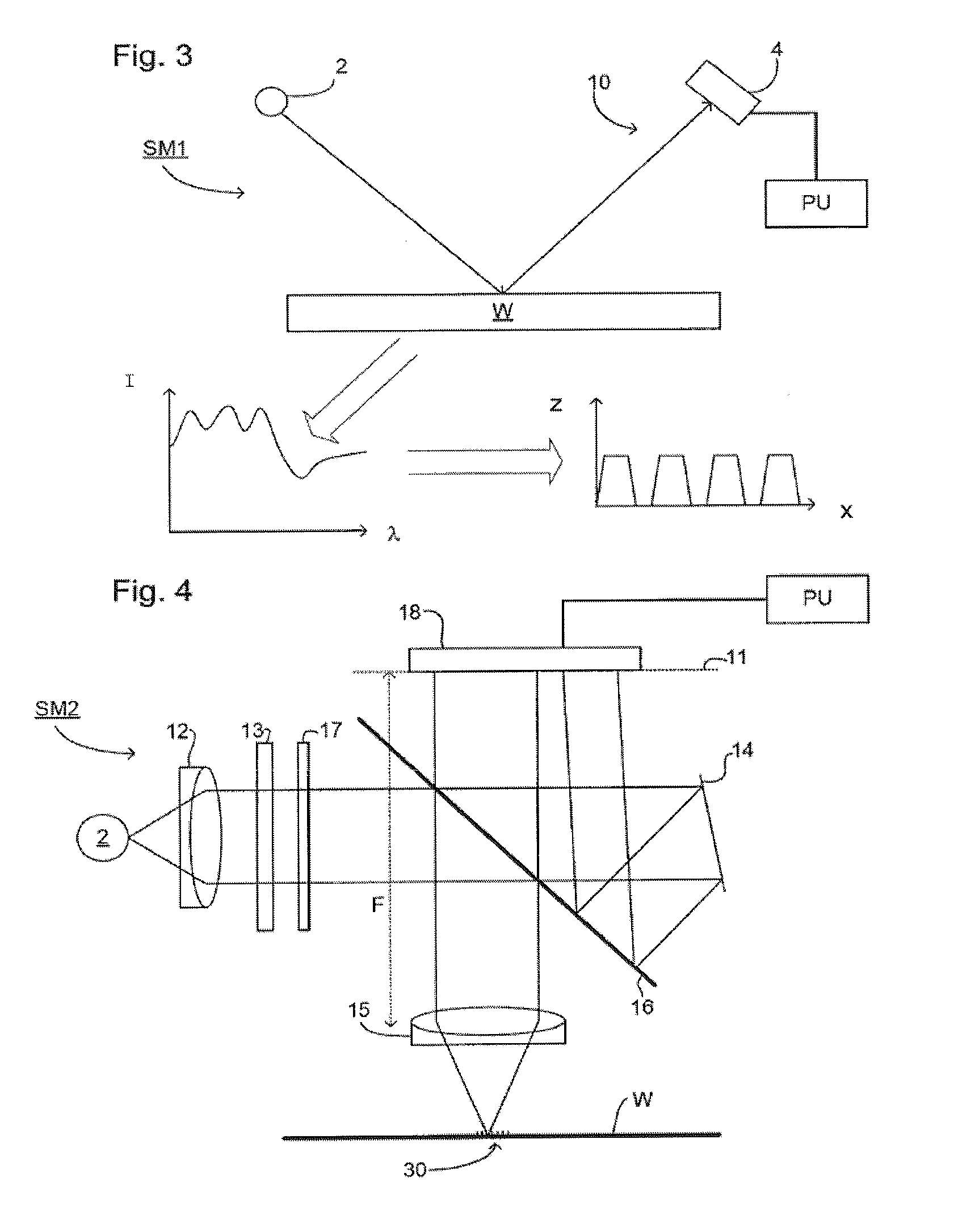 Method of Overlay Measurement, Lithographic Apparatus, Inspection Apparatus, Processing Apparatus and Lithographic Processing Cell